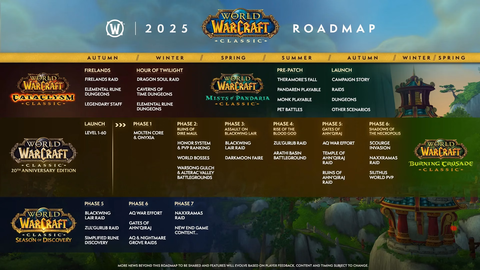 Master the Mists: My Journey Through WoW Mists of Pandaria Classic Beta & Boosting Services